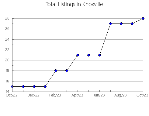 Airbnb & Vrbo Analytics, listings per month in Santa Eulalia, 10