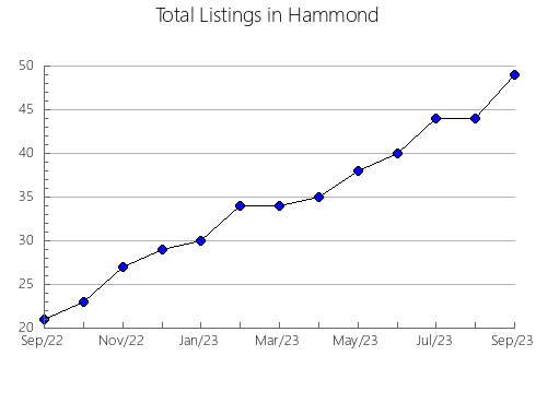 Airbnb & Vrbo Analytics, listings per month in SANTA EULàLIA DE RIUPRIMER, 27