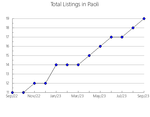 Airbnb & Vrbo Analytics, listings per month in SANTA FE, 4