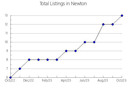 Airbnb & Vrbo Analytics, listings per month in Santa Inés, 19