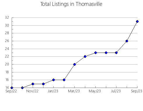 Airbnb & Vrbo Analytics, listings per month in Santa Leopoldina, 8