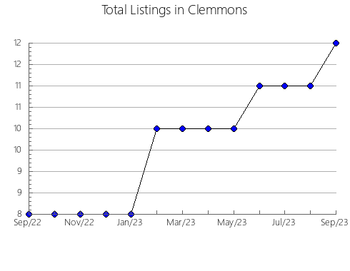 Airbnb & Vrbo Analytics, listings per month in SANTA LUCíA, 18