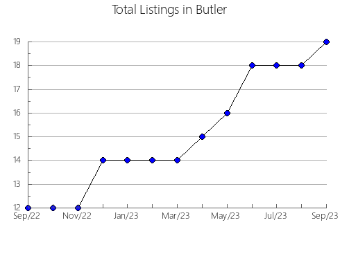 Airbnb & Vrbo Analytics, listings per month in Santa Maria do Suaçuí, 13