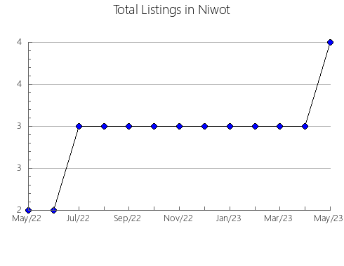 Airbnb & Vrbo Analytics, listings per month in Santa María, 17