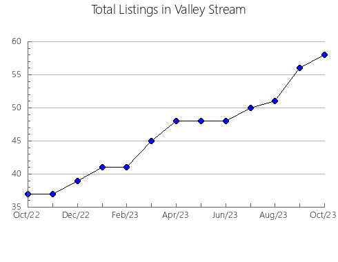 Airbnb & Vrbo Analytics, listings per month in Santa María, 3