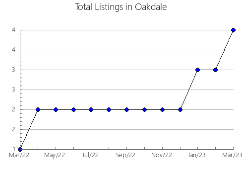 Airbnb & Vrbo Analytics, listings per month in SANTA MARíA DE GUíA DE GRAN CANARIA, 45