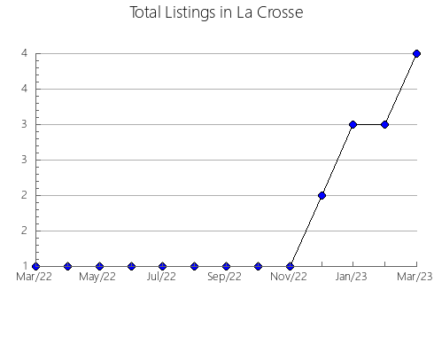 Airbnb & Vrbo Analytics, listings per month in Santa María del Tiétar, 18