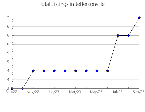 Airbnb & Vrbo Analytics, listings per month in Santa María la Real de Nieva, 23