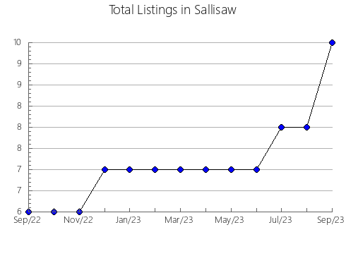 Airbnb & Vrbo Analytics, listings per month in Santa Rosa de Lima, 25