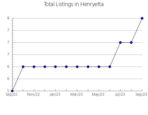 Airbnb & Vrbo Analytics, listings per month in Santa Rosa de Viterbo, 24