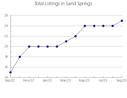 Airbnb & Vrbo Analytics, listings per month in Santa Rosa do Sul, 25