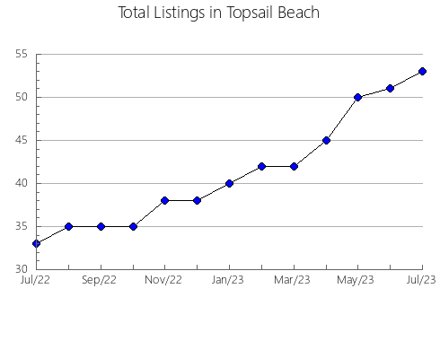 Airbnb & Vrbo Analytics, listings per month in Santa Teresa, 8