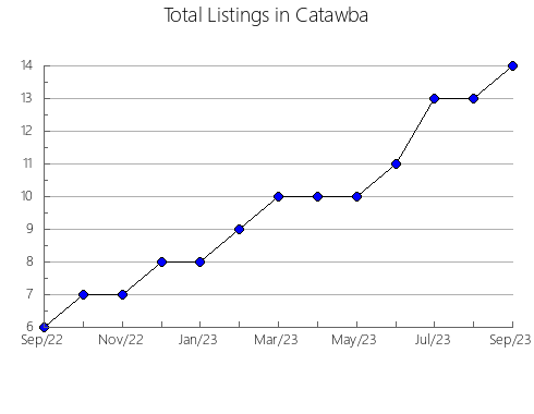 Airbnb & Vrbo Analytics, listings per month in Santa Victoria, 17