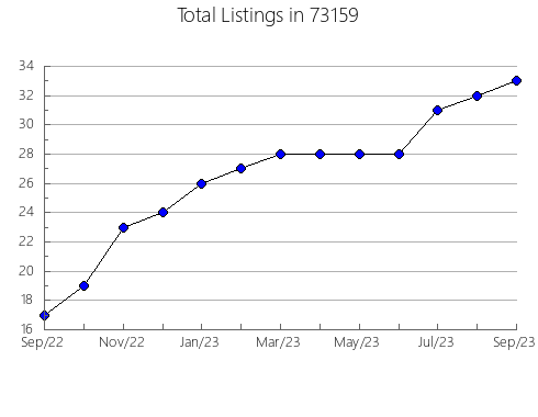 Airbnb & Vrbo Analytics, listings per month in Santa Ynez, CA