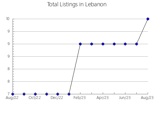 Airbnb & Vrbo Analytics, listings per month in Santaella, 3