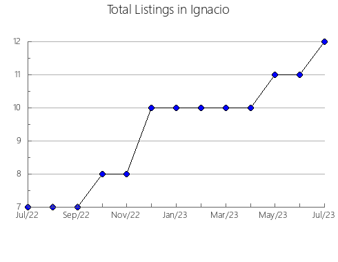 Airbnb & Vrbo Analytics, listings per month in SANTAFé DE BOGOTá, 14