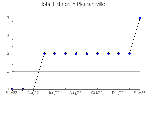 Airbnb & Vrbo Analytics, listings per month in Santarém