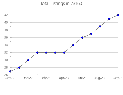 Airbnb & Vrbo Analytics, listings per month in Santee, CA