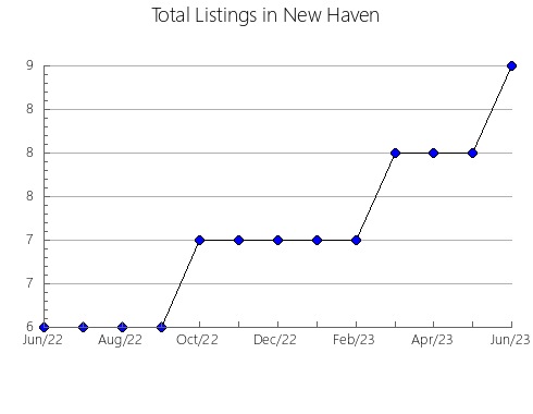 Airbnb & Vrbo Analytics, listings per month in SANTIAGO, 19