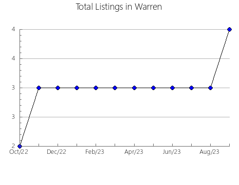 Airbnb & Vrbo Analytics, listings per month in Santiago de Calatrava, 6