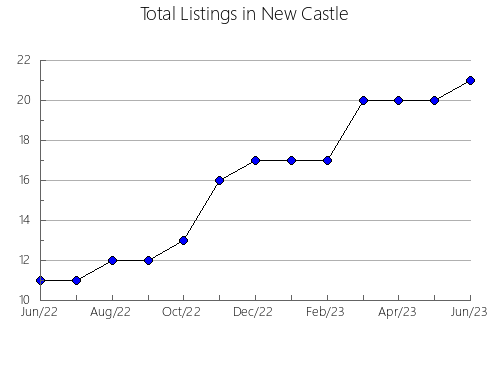 Airbnb & Vrbo Analytics, listings per month in SANTIAGO DE CALI, 30