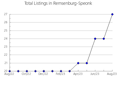 Airbnb & Vrbo Analytics, listings per month in Santiago del Estero