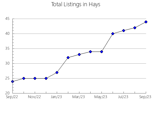 Airbnb & Vrbo Analytics, listings per month in Santiago del Tormes, 18