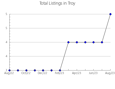 Airbnb & Vrbo Analytics, listings per month in Santiago do Cacém, 17