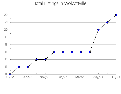 Airbnb & Vrbo Analytics, listings per month in SANTIAGO-PONTONES, 6