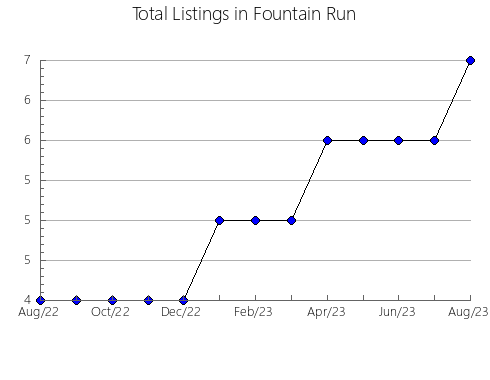 Airbnb & Vrbo Analytics, listings per month in Santibáñez de Béjar, 22