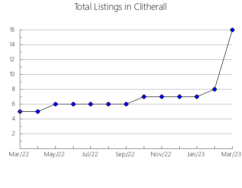 Airbnb & Vrbo Analytics, listings per month in Santibáñez el Alto, 39