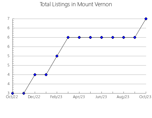 Airbnb & Vrbo Analytics, listings per month in SANTILLANA DEL MAR, 12