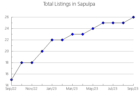 Airbnb & Vrbo Analytics, listings per month in Santo Amaro da Imperatriz, 25