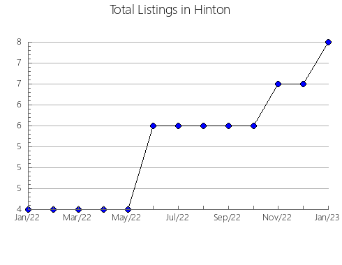 Airbnb & Vrbo Analytics, listings per month in Santo Antônio da Alegria, 24