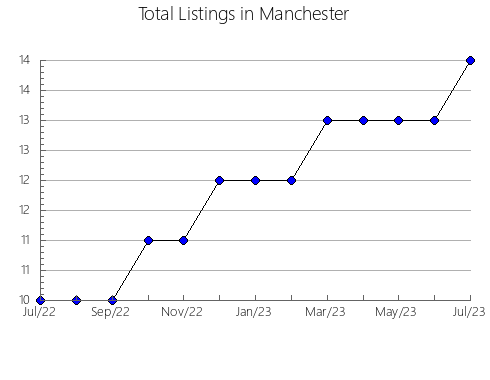 Airbnb & Vrbo Analytics, listings per month in Santo Domingo de Pirón, 23