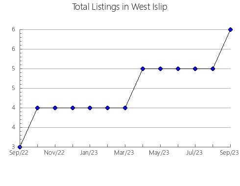 Airbnb & Vrbo Analytics, listings per month in Santo Tomé, 7