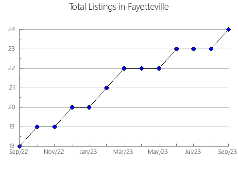 Airbnb & Vrbo Analytics, listings per month in Sapucaí, 16