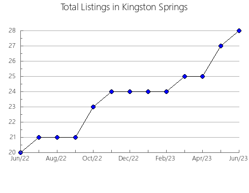 Airbnb & Vrbo Analytics, listings per month in Sara, 8