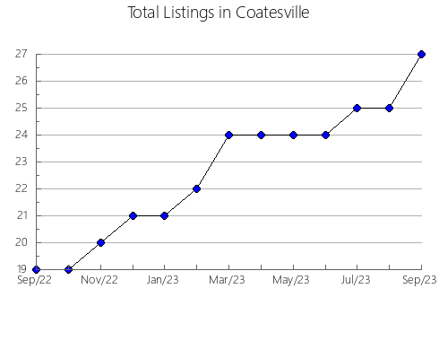 Airbnb & Vrbo Analytics, listings per month in Saransk gorsovet, 42