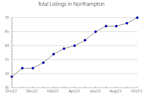 Airbnb & Vrbo Analytics, listings per month in Sargent, ND