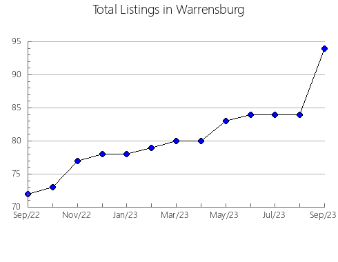 Airbnb & Vrbo Analytics, listings per month in Sargento Cabral, 4