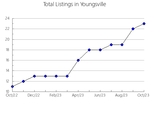 Airbnb & Vrbo Analytics, listings per month in SARRIà DE TER, 28