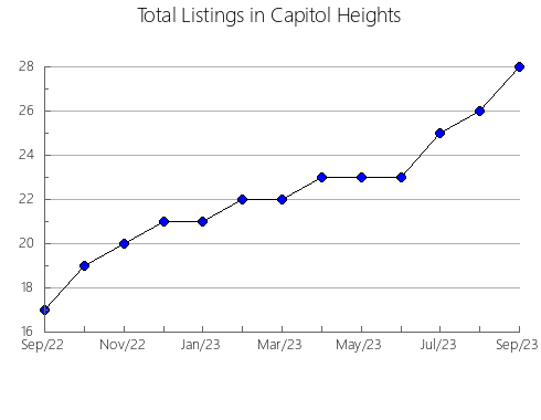 Airbnb & Vrbo Analytics, listings per month in Sarroca de Lleida, 29