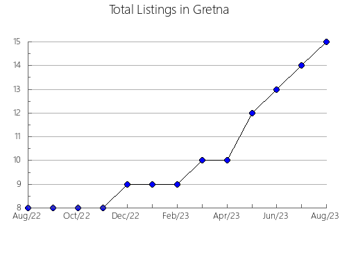 Airbnb & Vrbo Analytics, listings per month in Sassari, 14