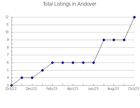 Airbnb & Vrbo Analytics, listings per month in Satsumasendai, 18