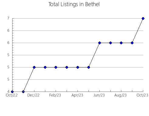 Airbnb & Vrbo Analytics, listings per month in Satu Mare