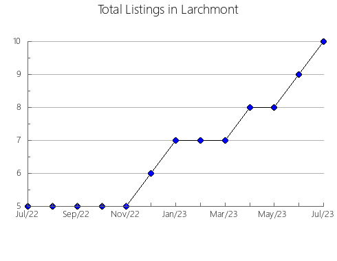 Airbnb & Vrbo Analytics, listings per month in Sayama, 35