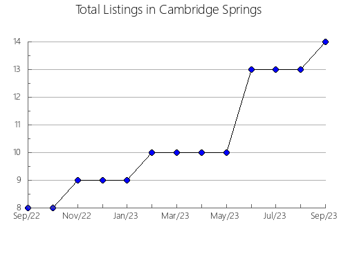 Airbnb & Vrbo Analytics, listings per month in Sayanskiy rayon, 35