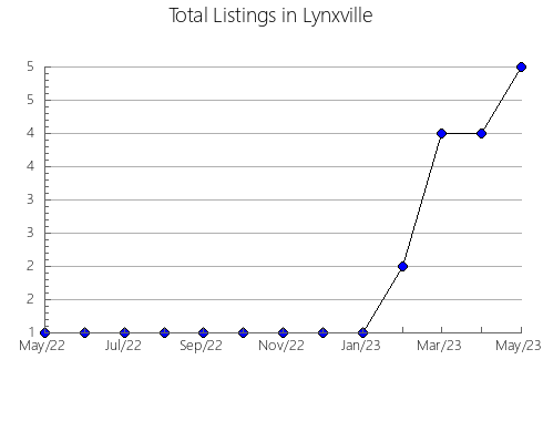 Airbnb & Vrbo Analytics, listings per month in Schaffhausen, 25