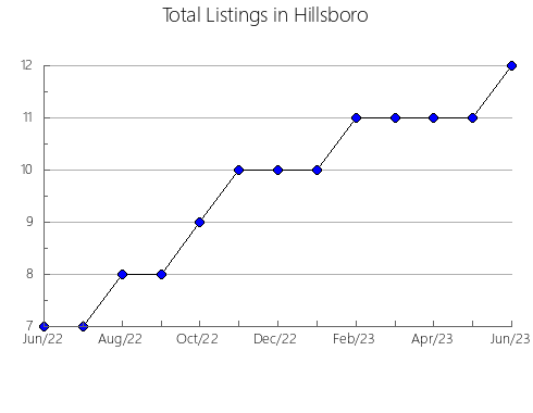 Airbnb & Vrbo Analytics, listings per month in Schleitheim, 17